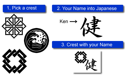 japanese family crest meaning